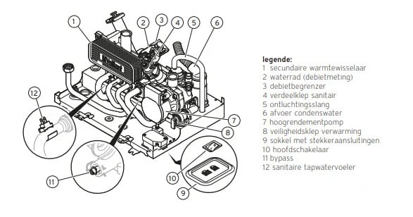 Vaillant EcoTec Plus VCW 32 CS