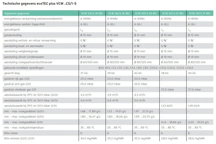 Vaillant EcoTec Plus VCW 32 CS